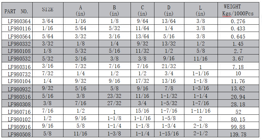 Aluminium Sleeve(图4) image.png
