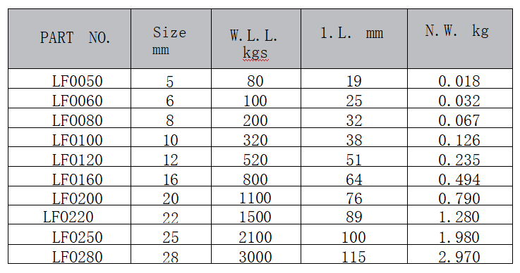 EuropeanType Large Bow Shackle(图1) image.png
