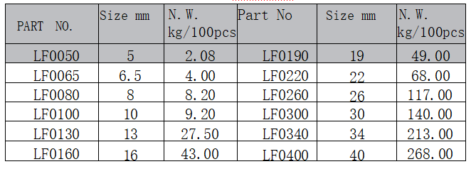 DIN 1142 Wire Rope Clips,Yellow Chromated(图1) image.png
