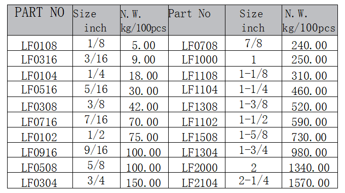 U.S.Type Drop Forged Wire Rope Clip,H.D.G.(图1) image.png