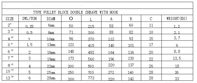 TYPE PULLEY BLOCK DOUBLE SHEAVE WITH HOOK(图2) image.png